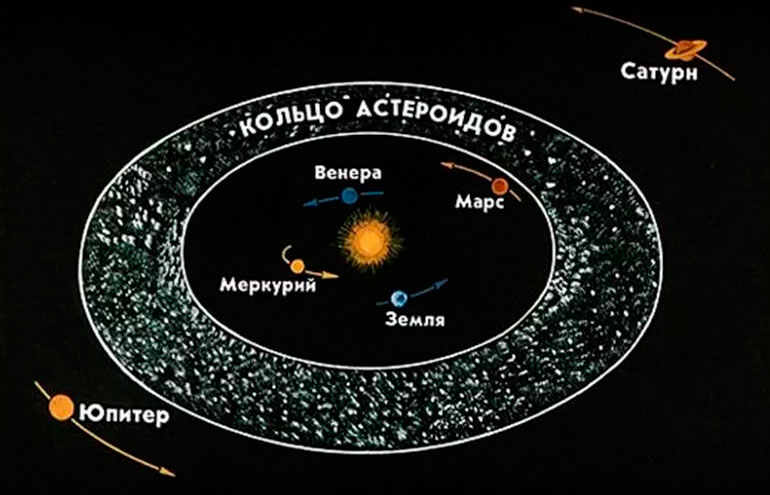 Главный пояс астероидов картинки